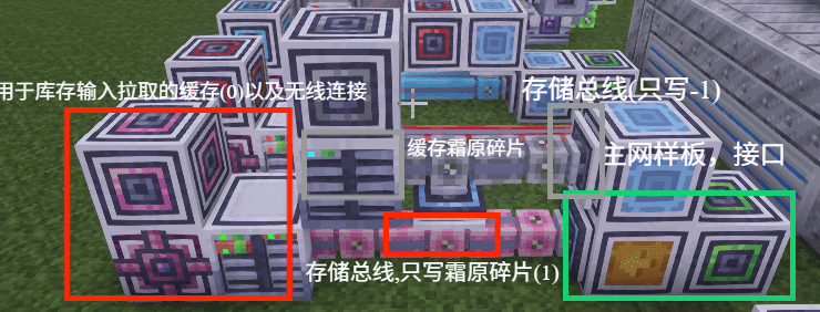 Self-increasing ordering personal thoughts for cultivation tanks (stem cells, biological cells, frost fragments, etc.)