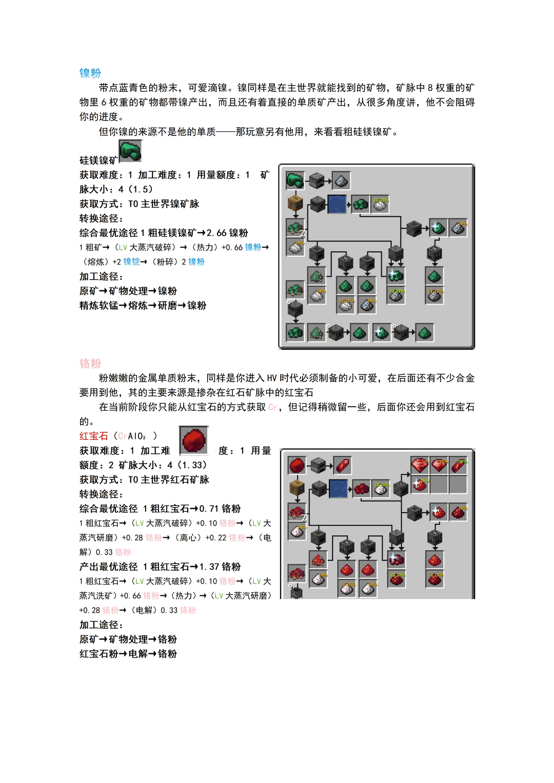 A HV expert guide from Gugu Gaga (44% progress)