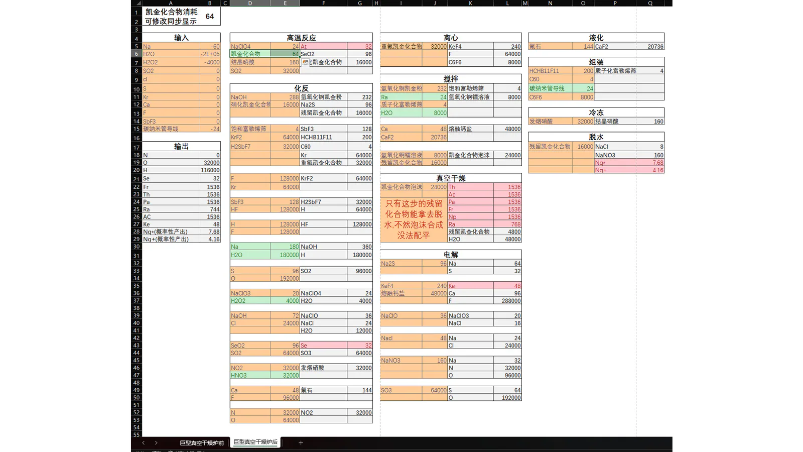 [0.5.4] Kaijin Compound Processing